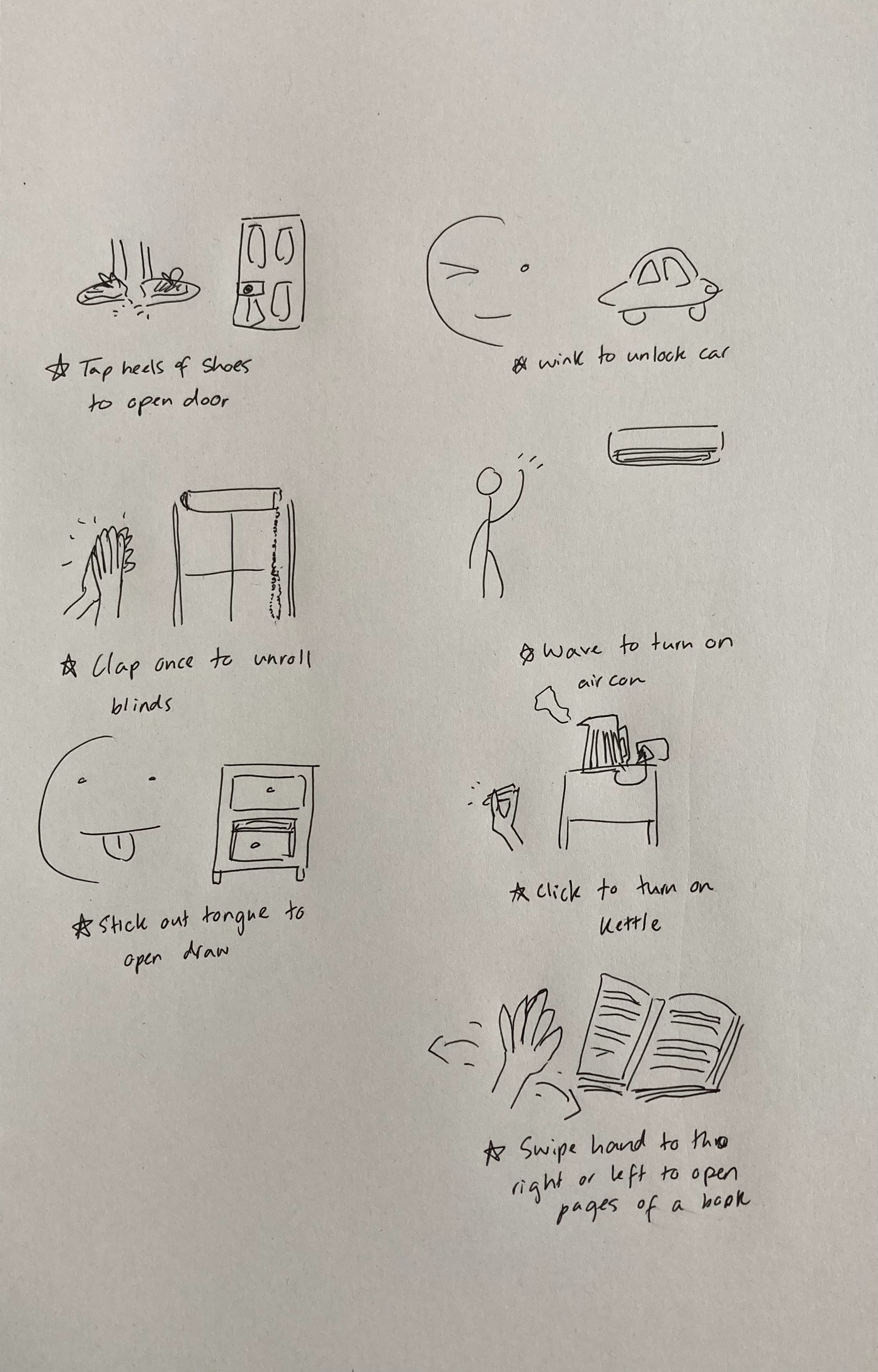 Listed gestures